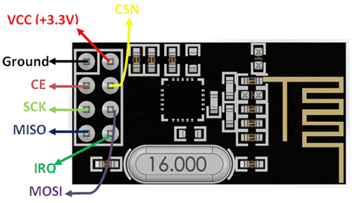 nRF24L01 RF Module