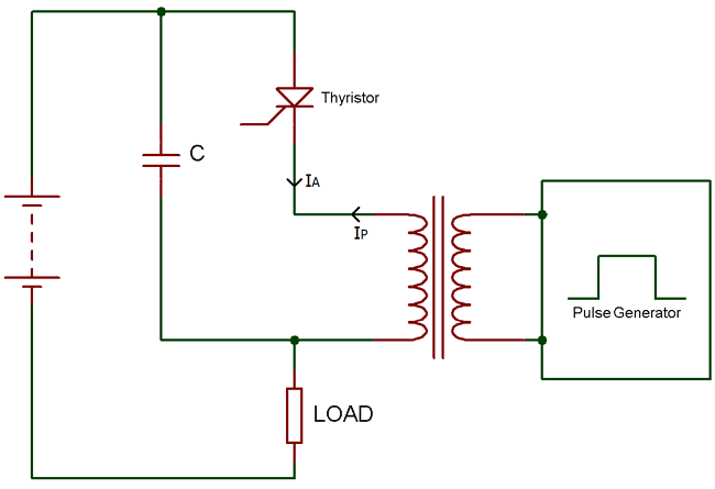 Class E Thyristor Commutation Technique