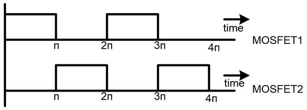 Half-Bridge Inverter Input Signal