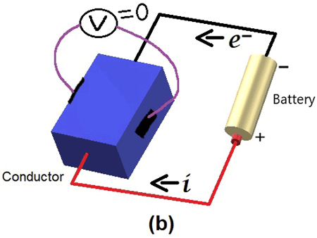 Hall Sensor Effect without Magnet