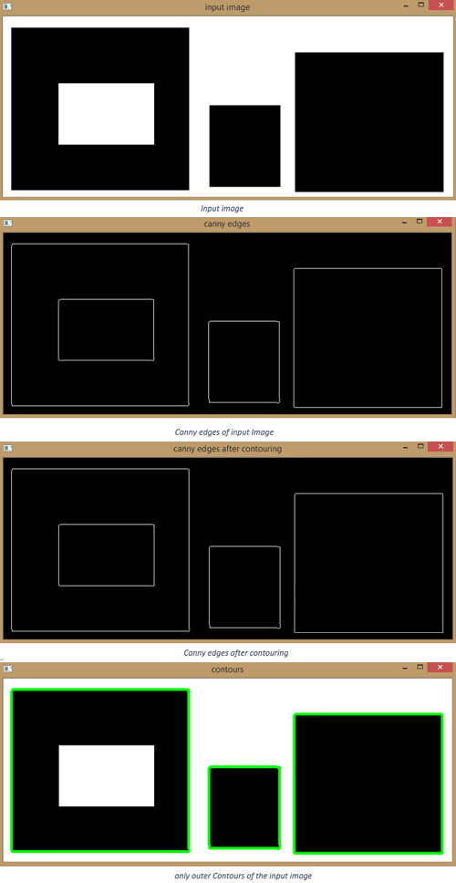 Hierarchy and Retrieval mode using OpenCV