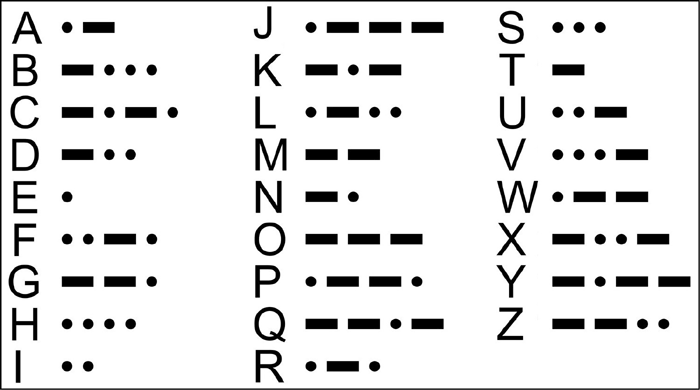 International Morse Code