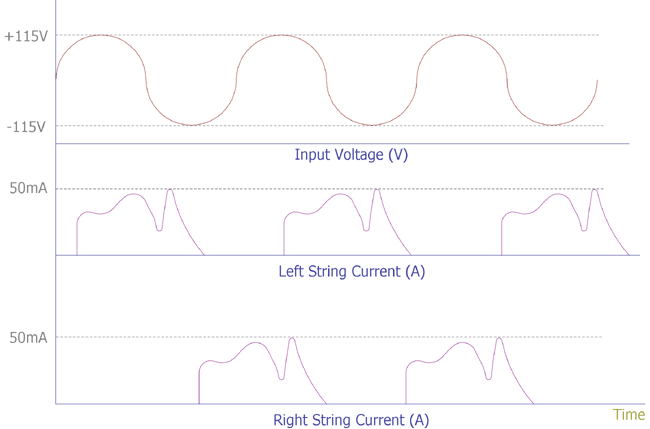 Leds input waveform and input AC Voltage