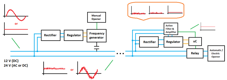 Power Line Communication Working