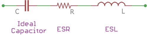 Practical importance of ESR and ESL