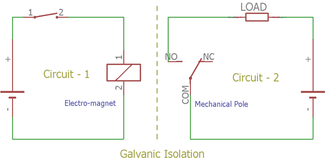 Relay Power Level Isolation