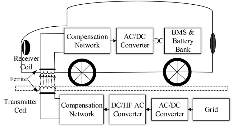 Schematic of Wireless Charging System