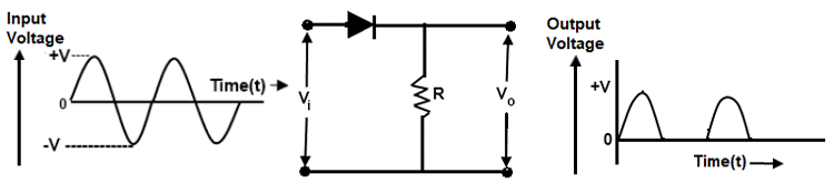 Series Negative Clipper Waveform