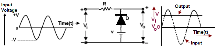 Shunt Negative Clipper with Positive Bias Voltage