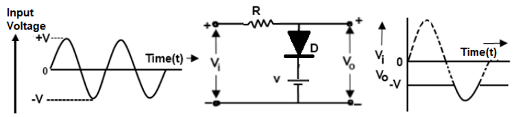 Shunt Positive Clipper with Negative Bias Voltage