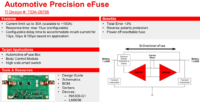 TI Automotive Precision eFuse