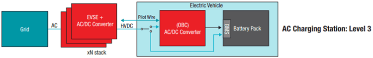 Types of EV Charging Stations Level 3 and 4