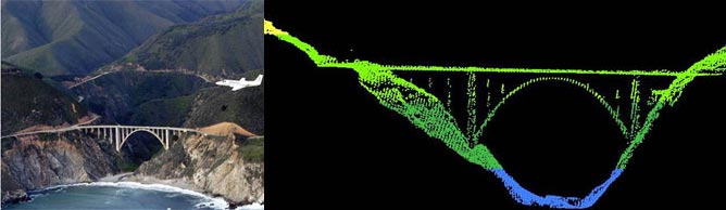 View generated by LiDAR system from the airplane