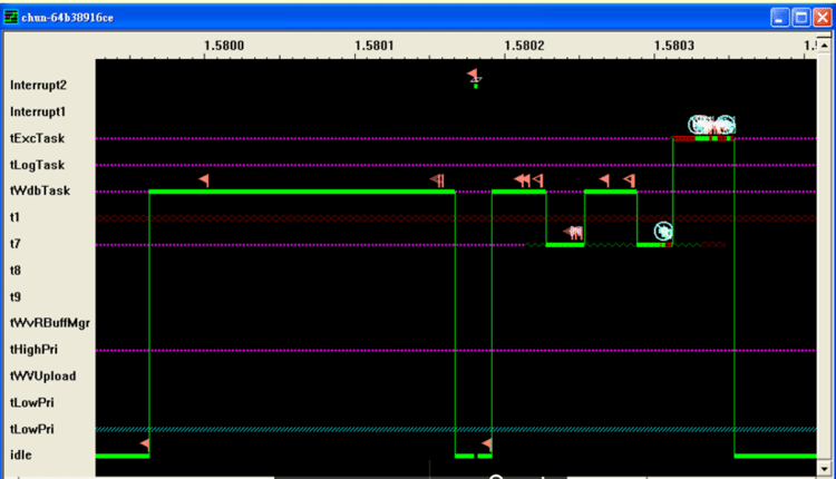 Vxworks using WindRiver GNU