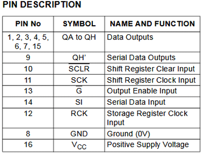 74HC595 Shift Register Pin Description