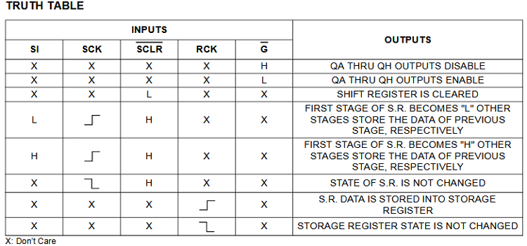 74HC595 Truth Table