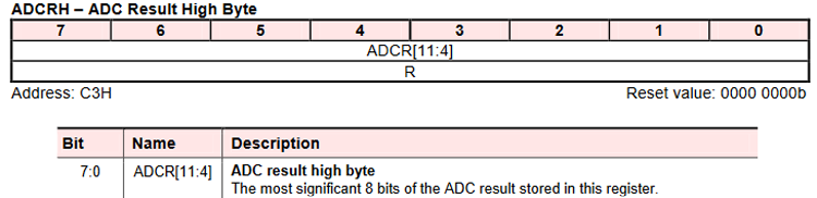 ADCRH Peripheral