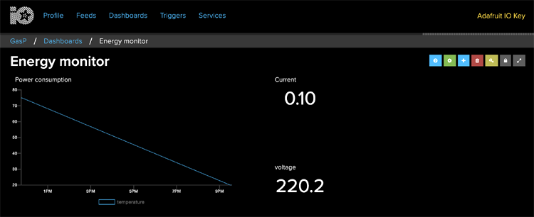 Adafruit IO Energy Monitor Graph