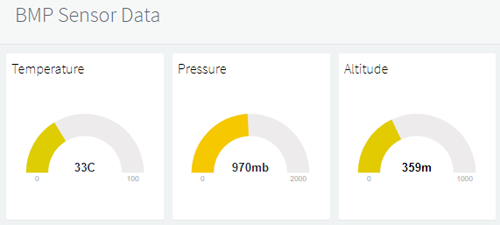 BMP Sensor Data