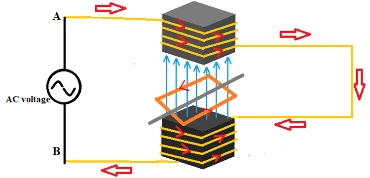 Faradays Law of Electromagnetic Induction