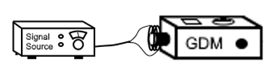 Measuring Frequency of Signal