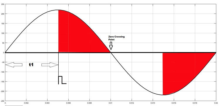 Graphical Representation of Triggered TRIAC