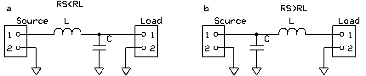 Low Pass Filter Impedance Matching