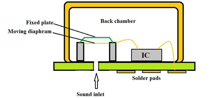 MEMS Microphoe Internal Structure