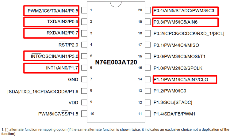 N76E003AT20 Microcontroller 