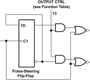 Output Control Input