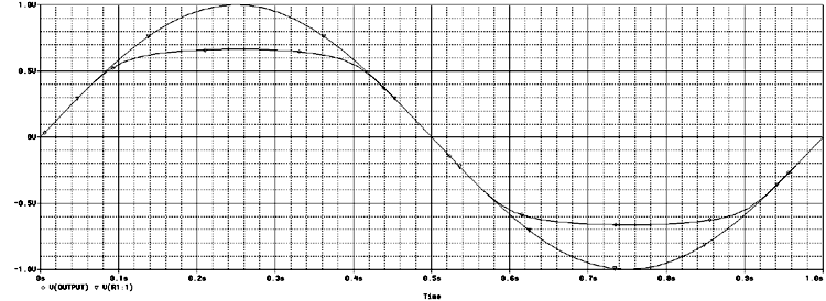 Guitar Distortion Pedal Output Signal