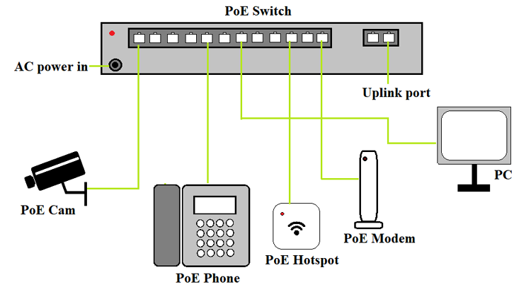 POE Switch