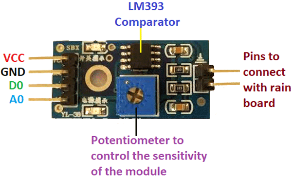 Rain Control Module