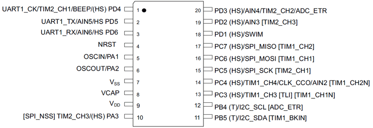 STM8S103F Pinout