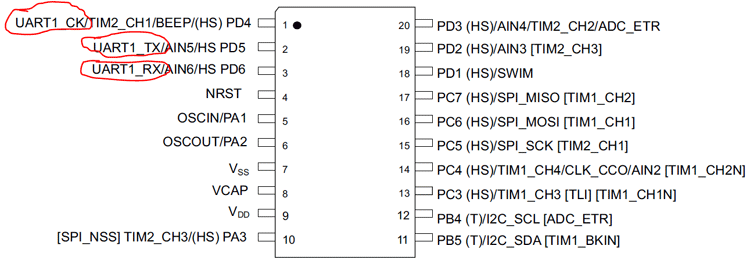 STM8S103F3P6 Serial Communication Pins