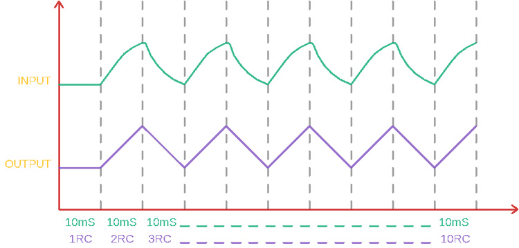 Second RC Network Stage