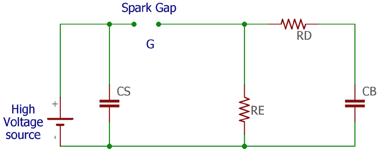 Single Impulse Stage Generator