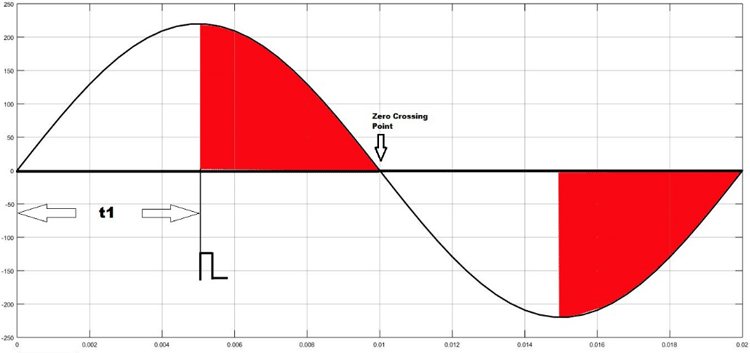 TRIAC Phase Angle Graph