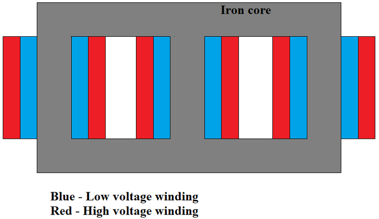 Three Phase Winding