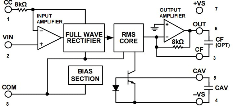 True RMS IC AD736