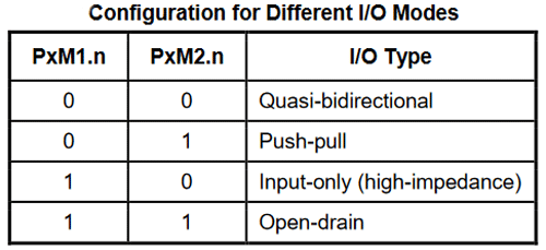 UART Registers