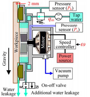 Vacuum Suction Units developed with Zero-Pressure Difference