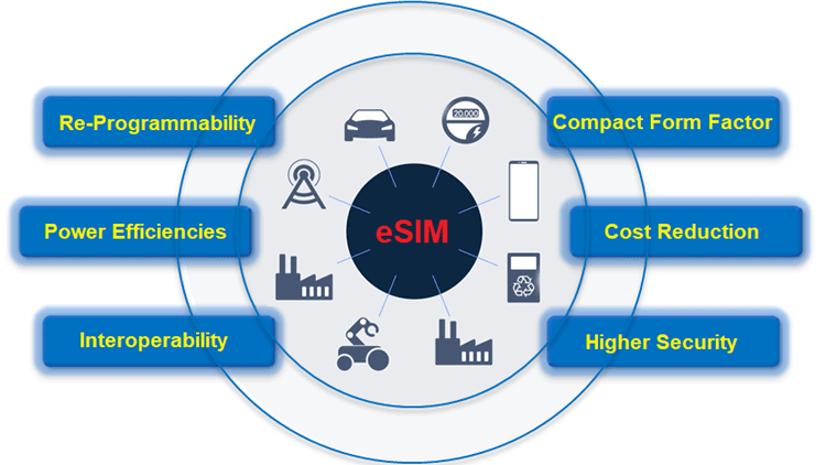 eSIM Key Features