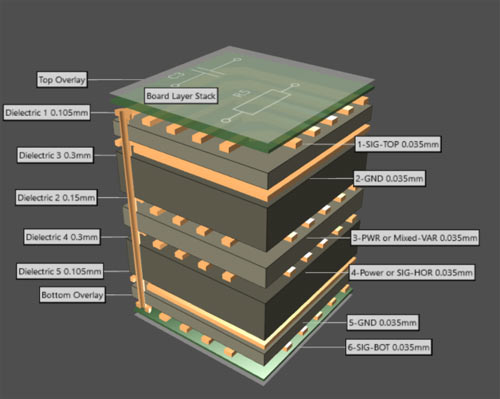 6 Layer PCB Stack up 