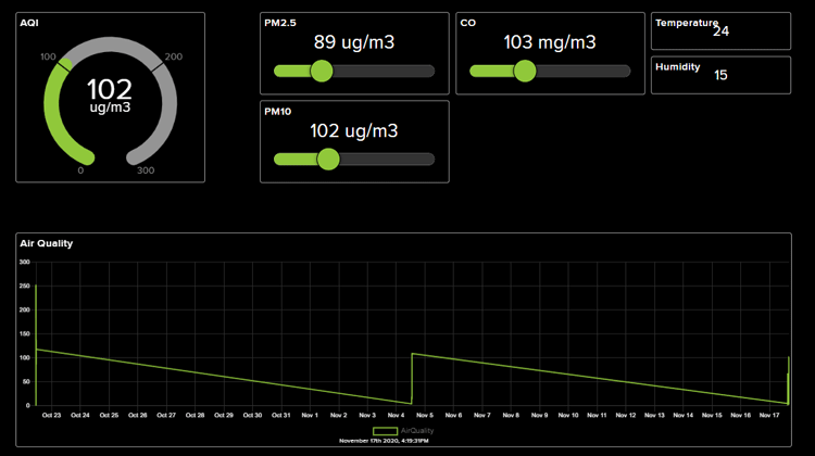 Air Quality Monitoring Dashboard