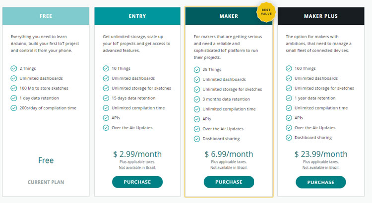 Arduino IoT Cloud Price