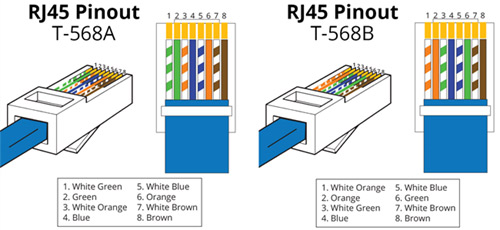 CAT-6 Crossover Cable