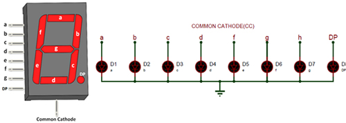 Common Cathode type SSD