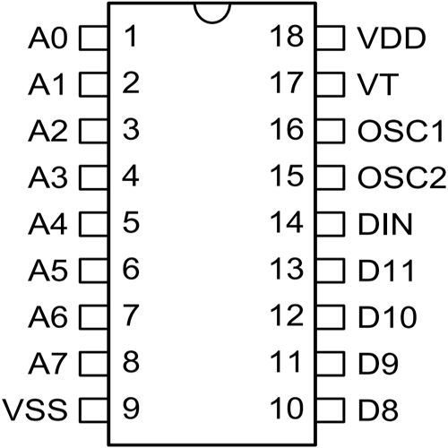 HT12D Decoder