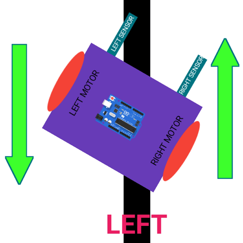 Line Follower Left Navigation